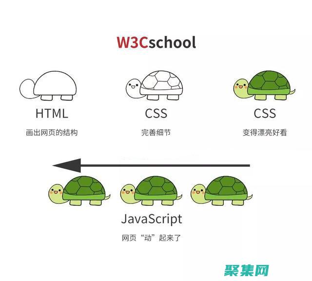css要學到什么程度