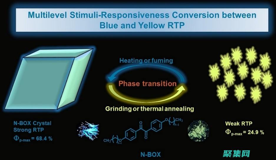 響應性和跨平臺：這些代碼適應各種屏幕尺寸和設備，確保一致的觀看體驗。(響應性和跨平性的區別)