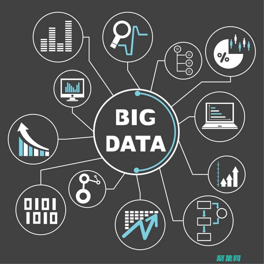 用 DATADD 跨越時間間隔，實現跨周期分析