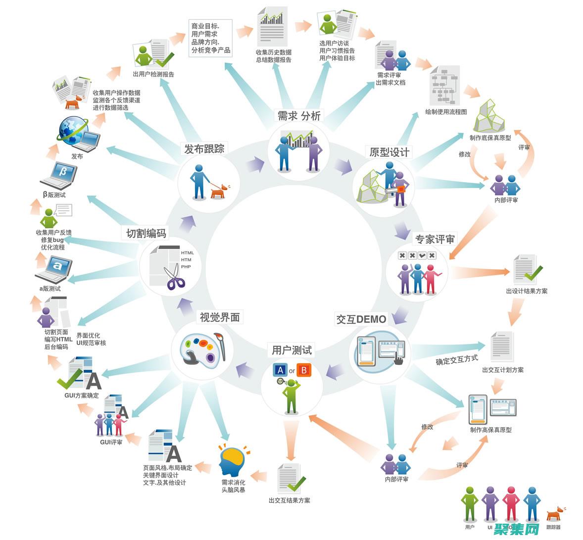 功能豐富的后果是什么