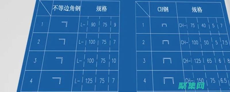 規格和技術要素的區別
