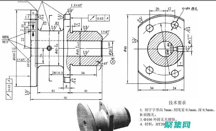 規格和技術要素的區別