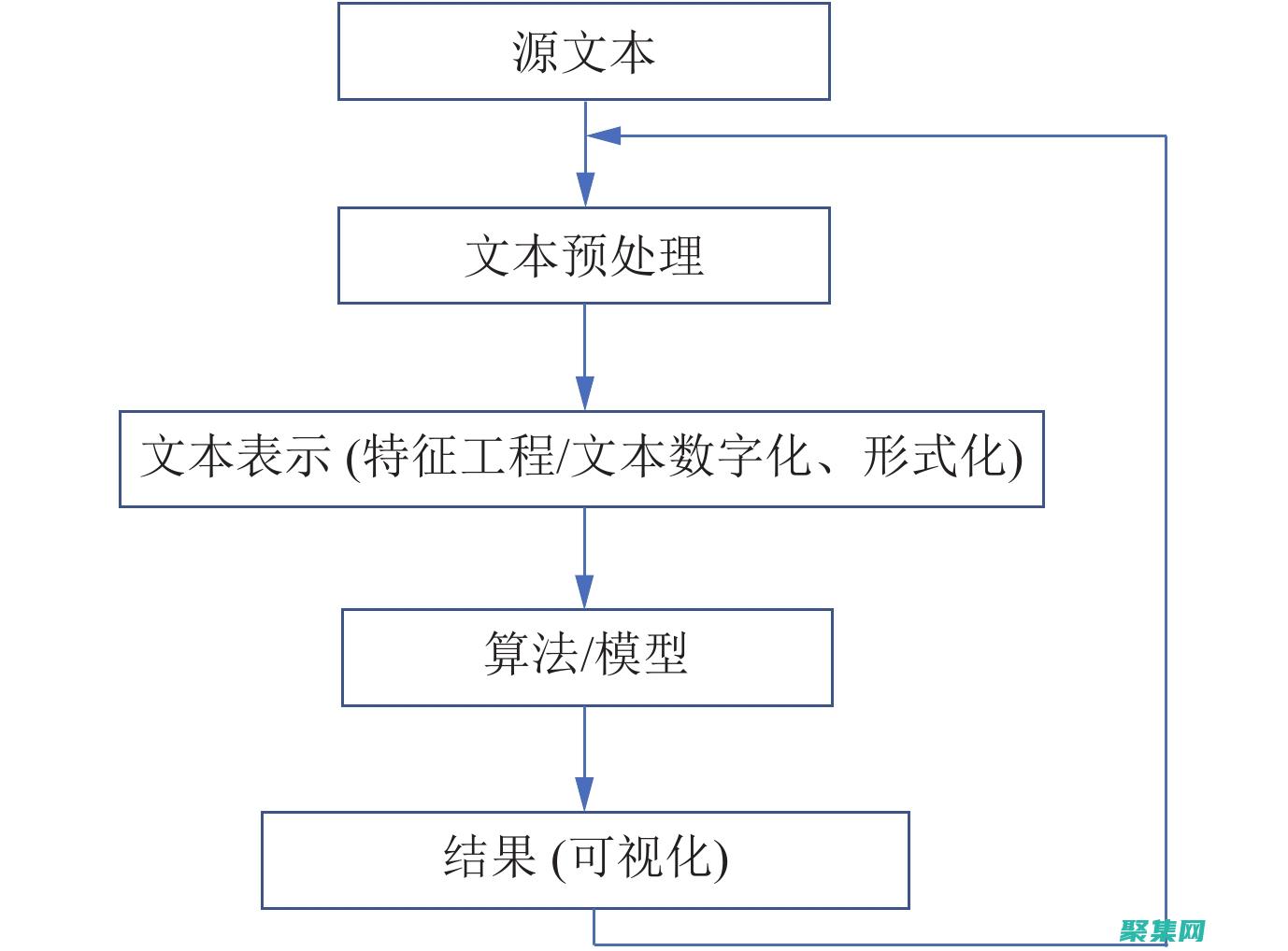 自然語是什么意思
