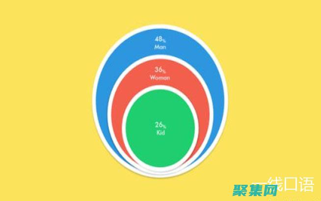 在模板系統和管理系統中的作用