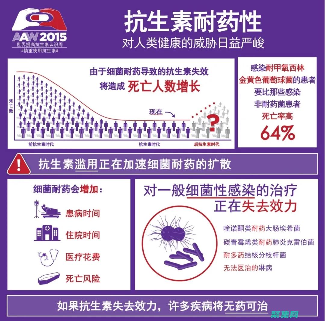 對抗有害物質有哪些