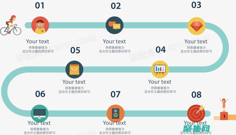 分步法視頻講解