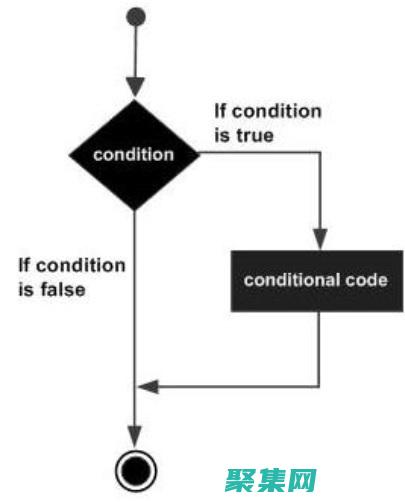 批處理 if 語句用于條件轉義決策 (批處理if語句)