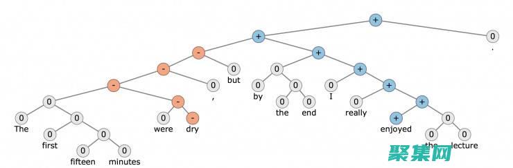 自然語言處理領域的開創性工具