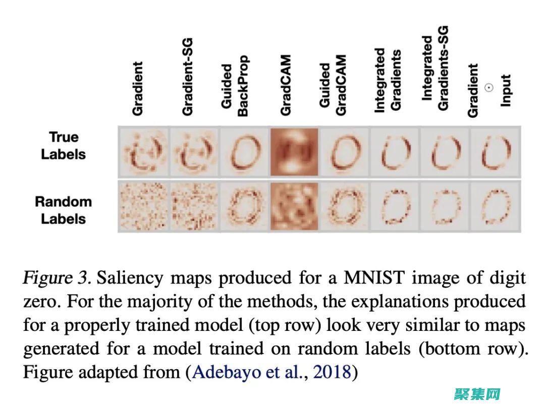 斯坦福解析器在語言中的