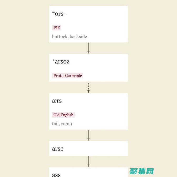 使用輸出當前服務器的時間