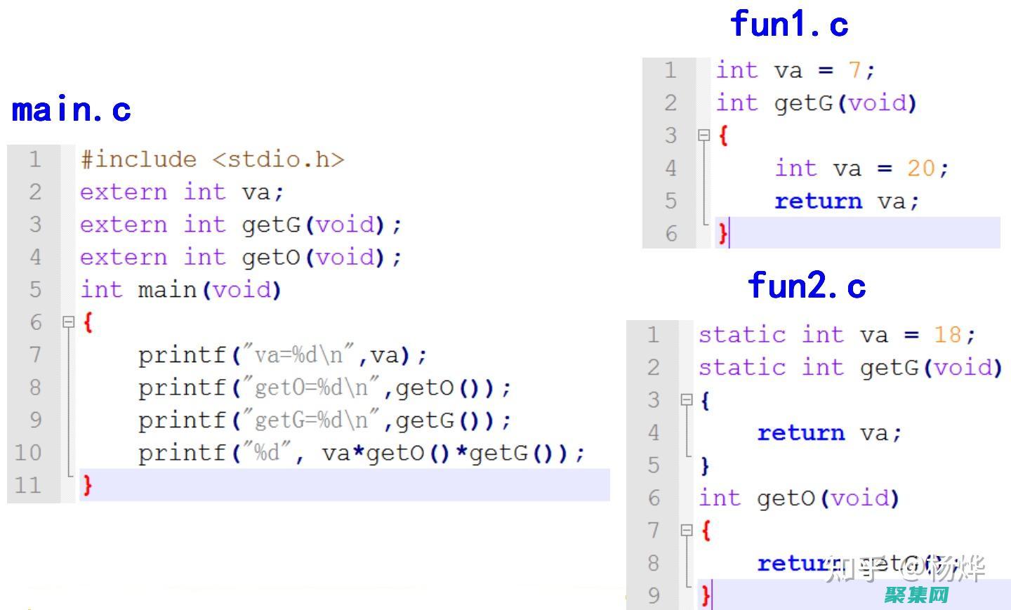 C 程序中的斷言：使用 assert.h 提高程序質量 (c語言中斷程序)