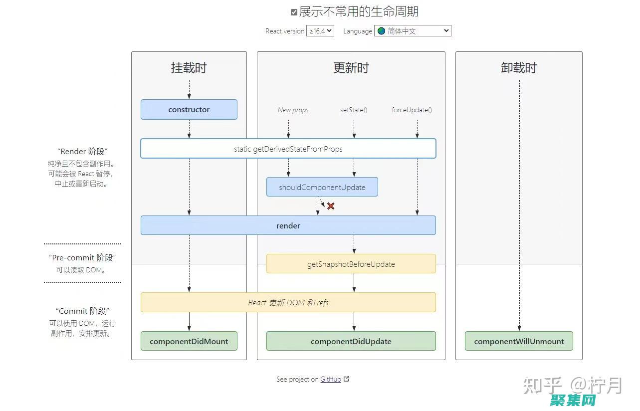 React組件初始化：深入解析生命周期方法 (react組件庫)