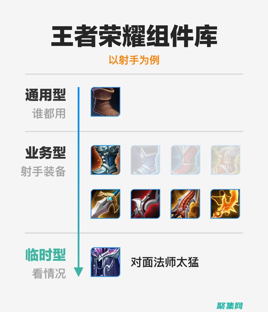 優化組件初始化