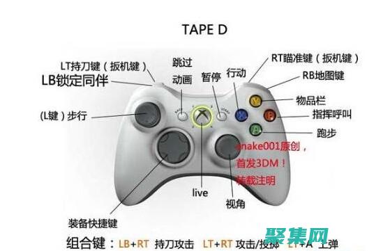 實現高效時間控制