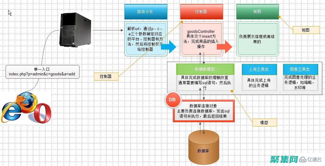 一種高效且模塊化的