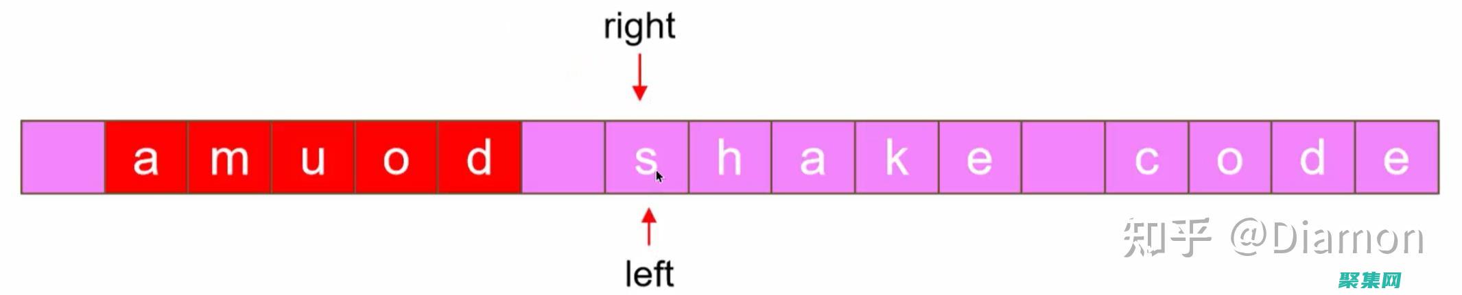提高字符串速度和準確性