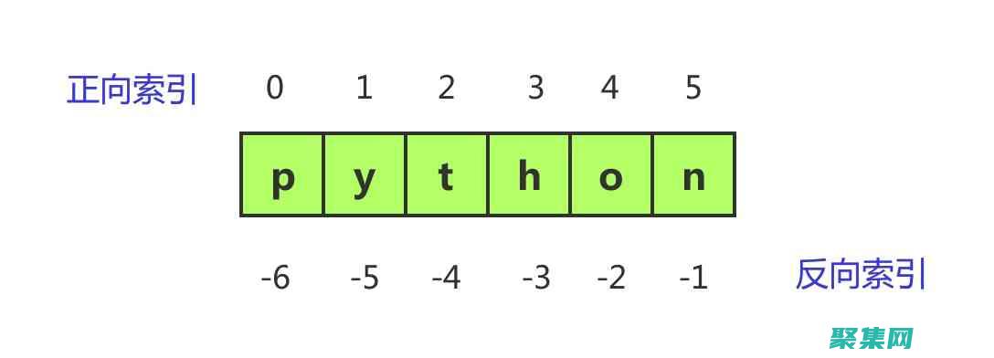 索引超出范圍怎么解決