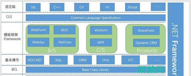 ASP.NET 架構指南：了解背后的技術 (asp.net machine account的賬戶)