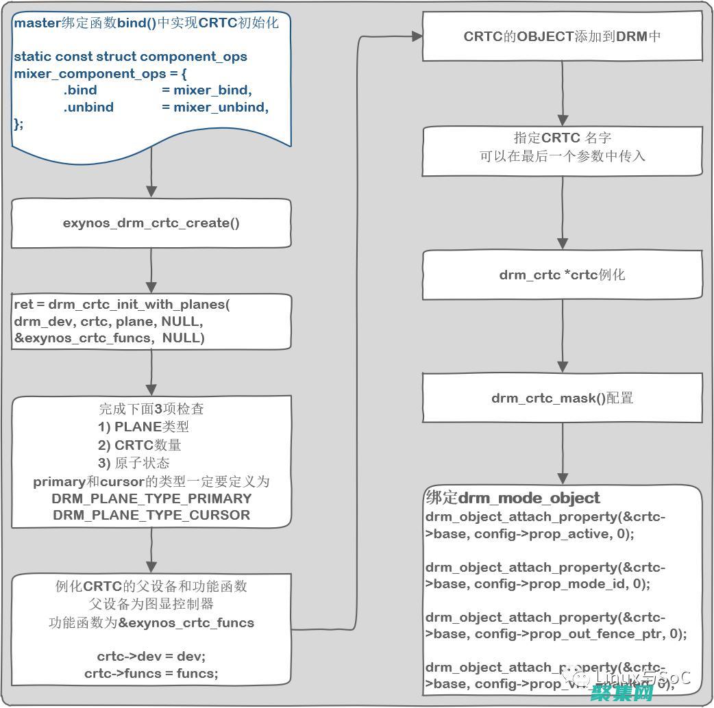 Structing Success：利用 C++ Struct 構建健壯、可維護的應用程序 (structure25)
