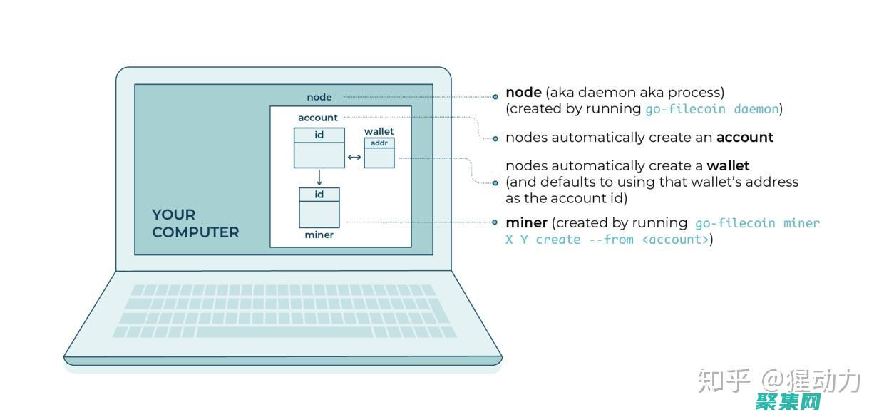 中創建交互式用戶界面元素