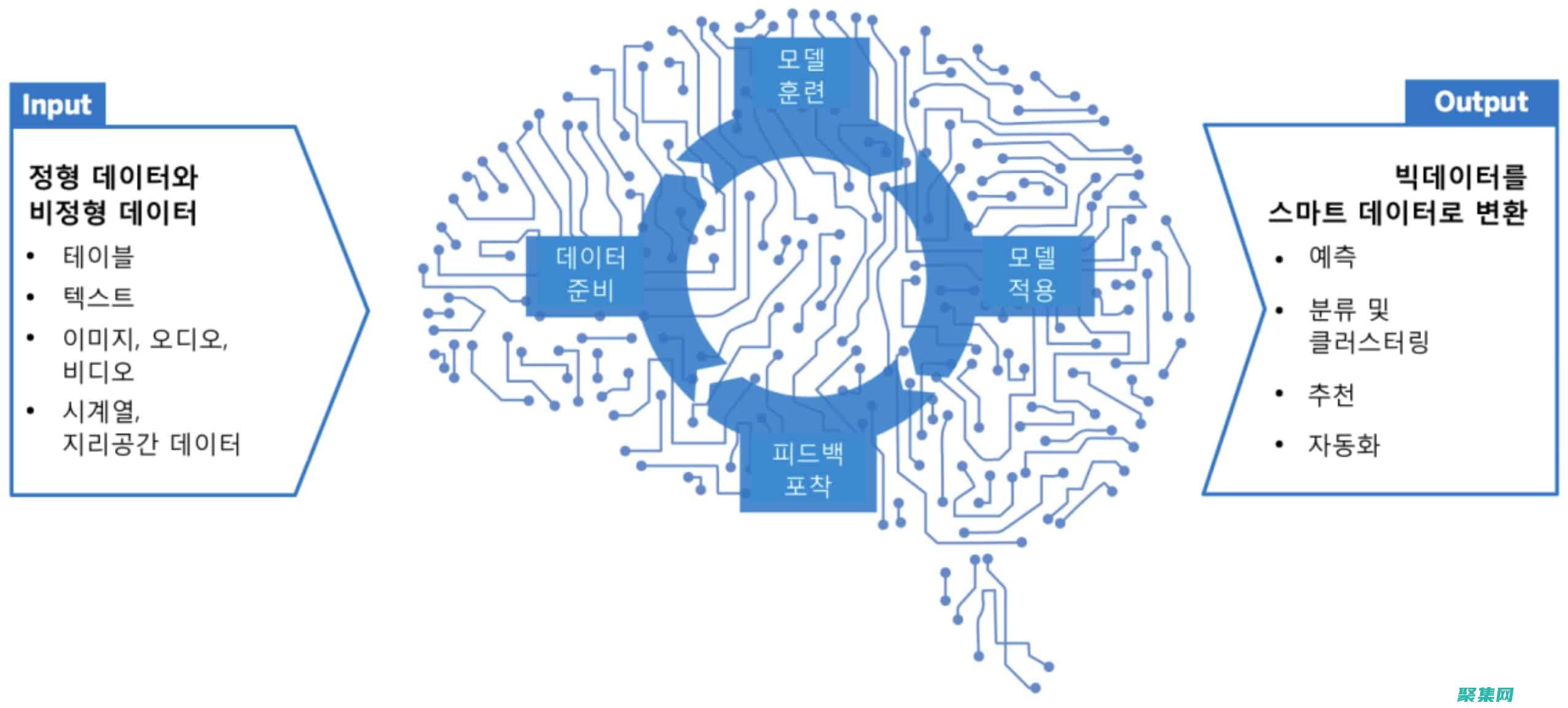 output翻譯成中文