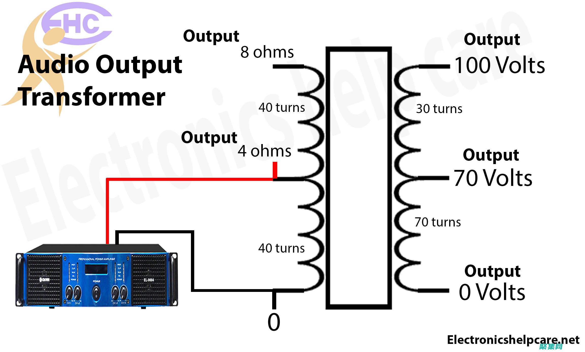可配置為寫入BOM