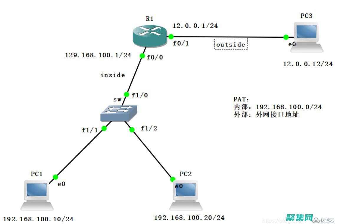 利用 Patsubst 提升 Makefile 可讀性和可維護性 (利用排比的修辭手法造句)