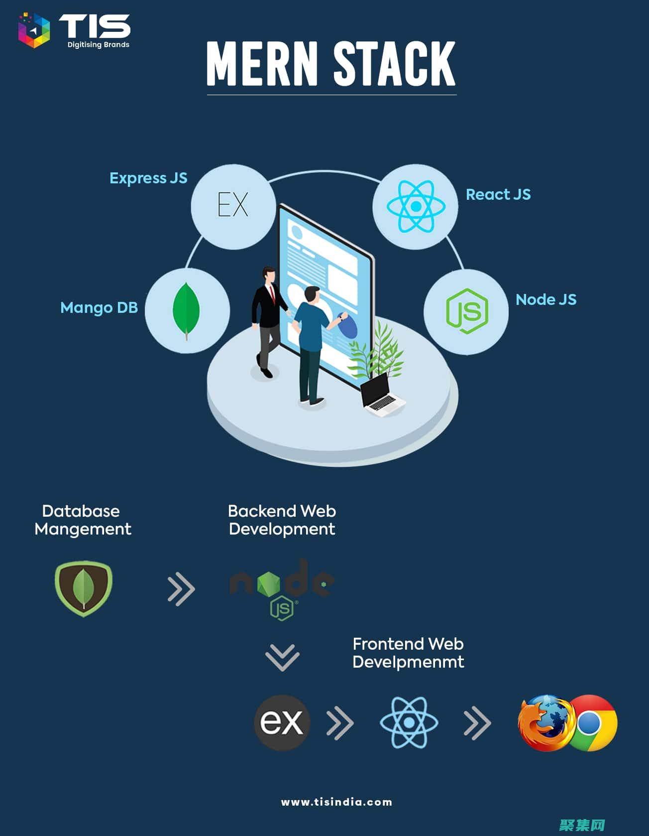 Stack Overflow：一個提問和回答問題的論壇，是尋找 PostgreSQL 相關問題的答案的好地方。 (Stack Overflow：一個提問和回答問題的論壇，是尋找 PostgreSQL 相關問題的答案的好地方。)