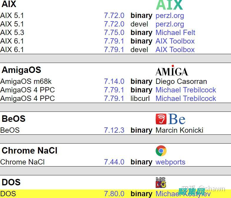 CURL 編程：使用 curl_setopt() 控制 HTTP 請求行為 (curl代碼)