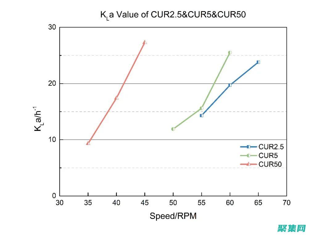 運用cura軟件做出參數設置