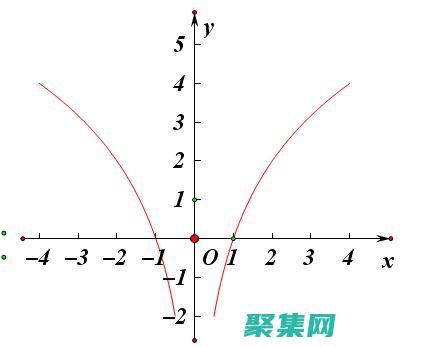 log2在計算機圖形和圖像處理中的應用 (log2在計算器里怎么輸入)