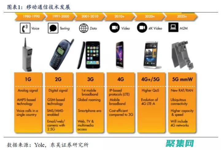 移動時代的敘事結構