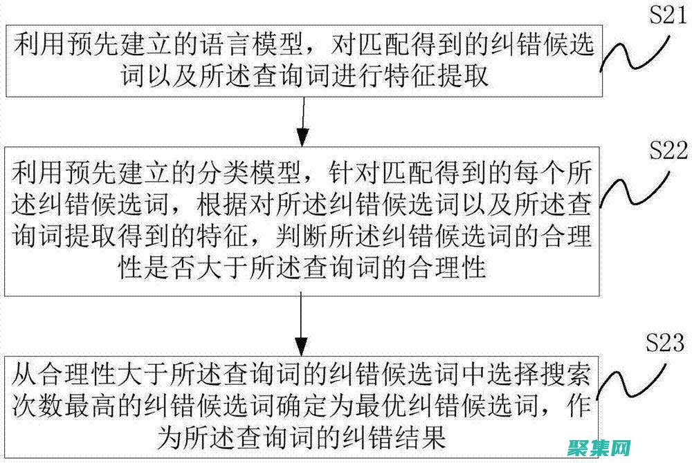 用媒體查詢解決響應式設計難題