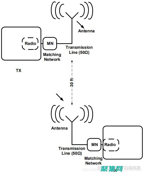 天線設計與選擇：無線電系統中信號收發的重要因素 (天線設計與選型的區別)