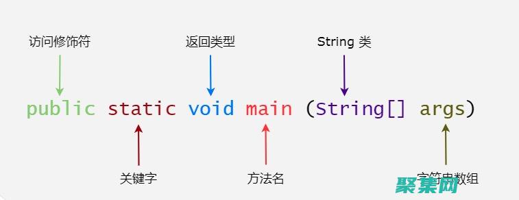 Java 中 Unicode 編碼的深入研究：剖析字符表示的本質 (java中unicode編碼表)