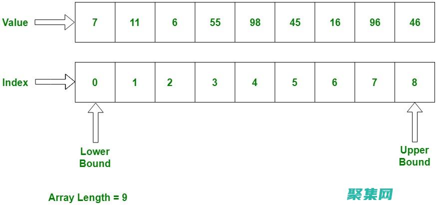 array_merge：簡化數組合并的終極秘訣 (array是什么意思)