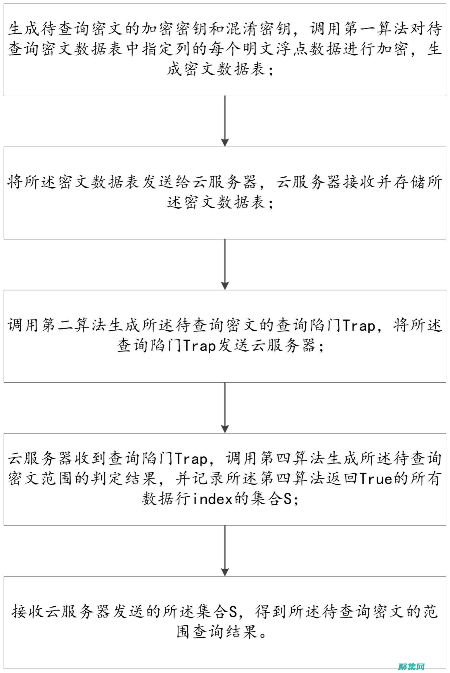 其重要性和局限性