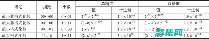 這使得跨平臺共享數據變得容易
