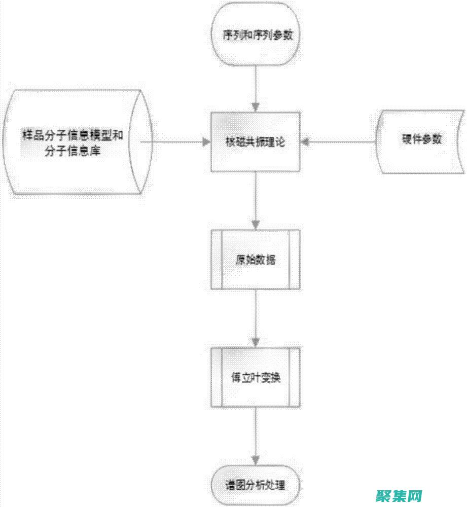 數值仿真：模擬物理現象中無限大的值(數值仿真模擬)