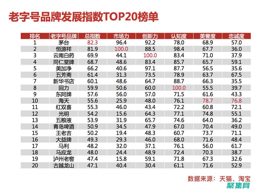 而過大的字體又會占用太多空間