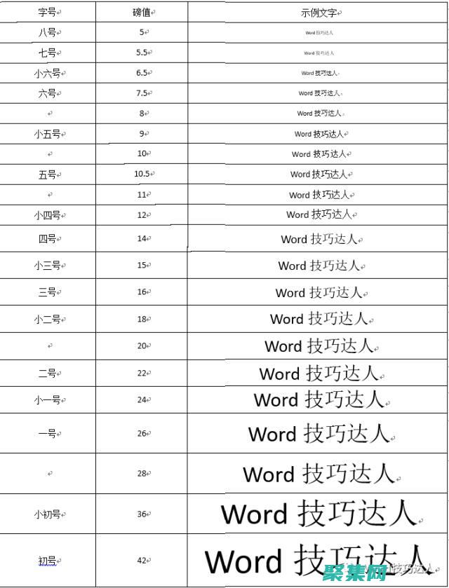 是指字體的大小