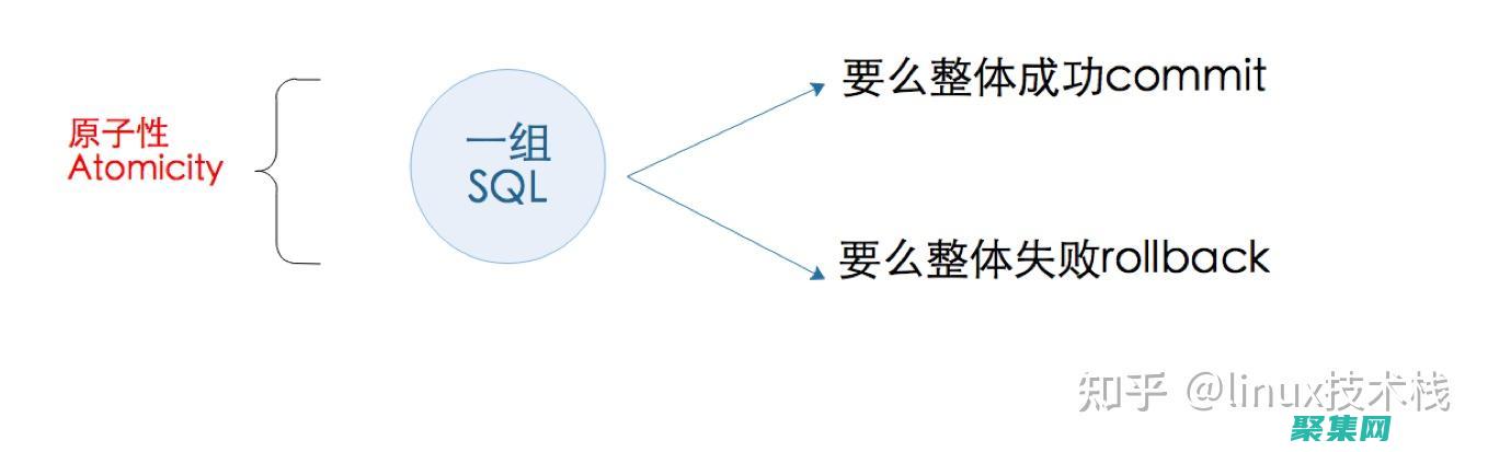 事務處理的基石：BeginTransaction的深入探討 (事務處理的基本方法)