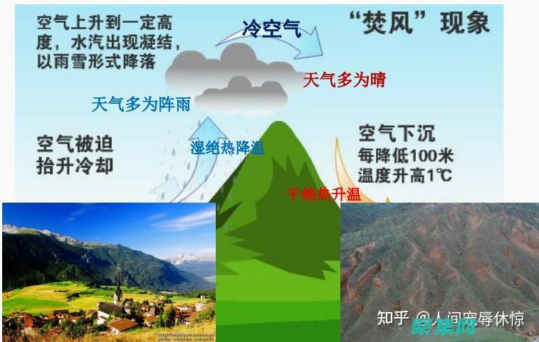 附加事件在風險投資中的作用