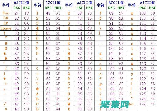 ASCII 藝術的起源：從電報到數字時代 (ascii藝術字)