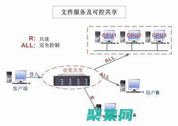如何引領文件管理領域的革命