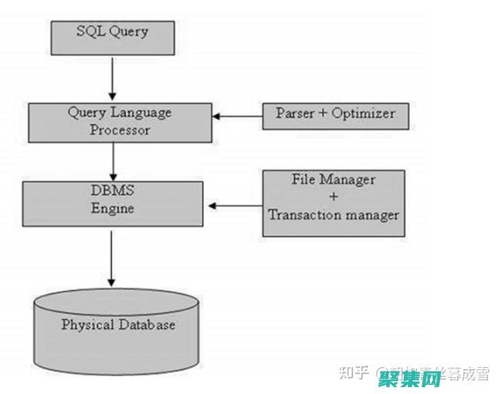 揭秘 SQL DISTINCT 秘訣：移除重復記錄的終極指南 (揭秘狂飆兄弟事件車輛鑒定公司)