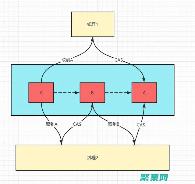 使用 IntelliJ 插件定制您的開發體驗 (使用ing形式)