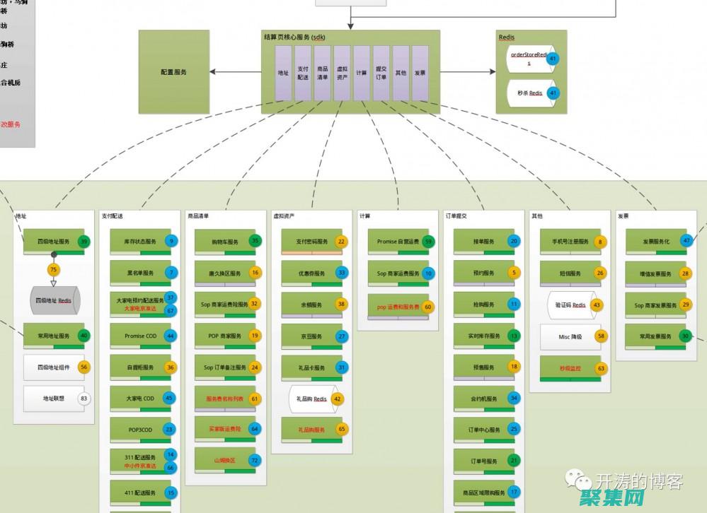 降低服務器負載(降低服務器負荷的方法)