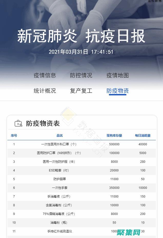 對進行測試以確保其功能正常