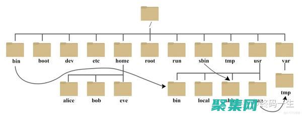 探索文件系統隱藏的角落和縫隙